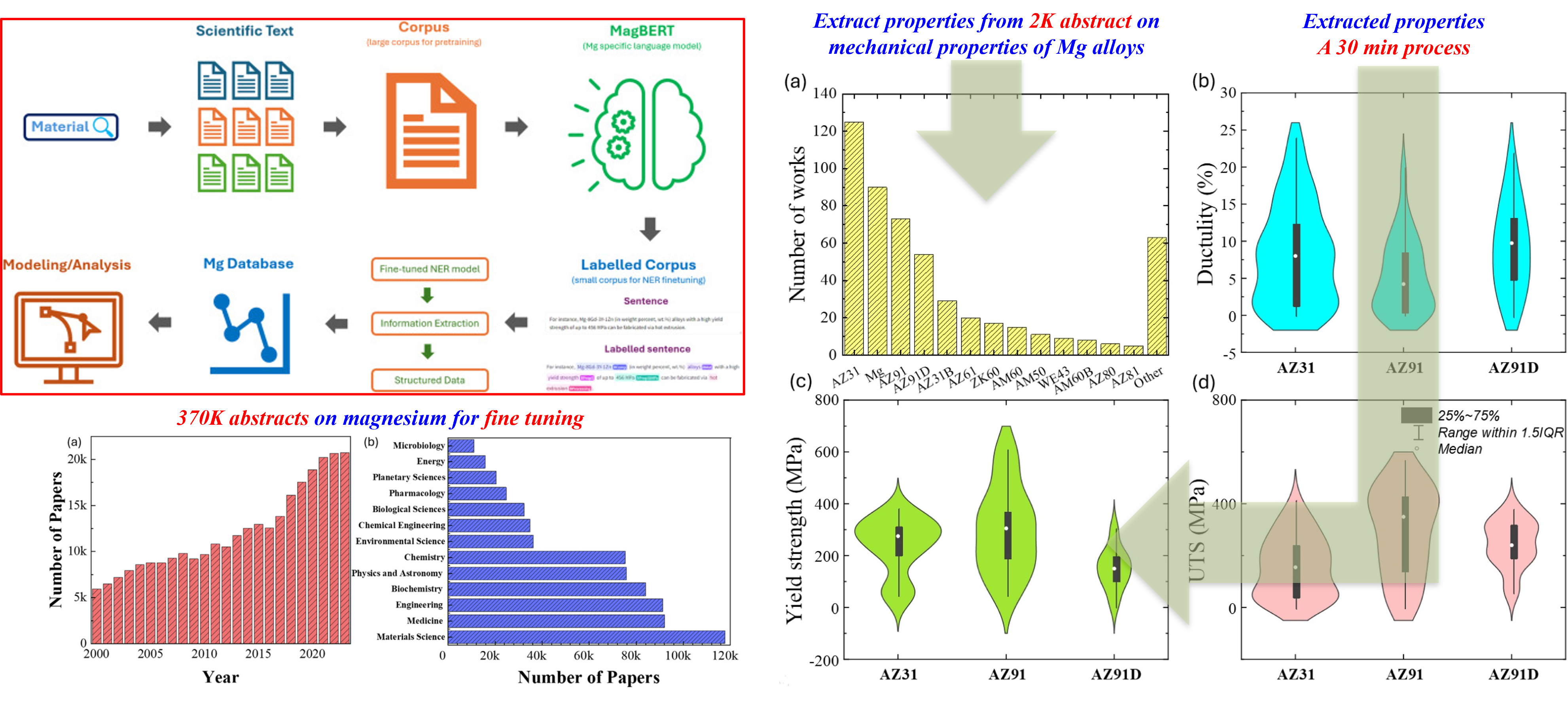 Computational materials science
